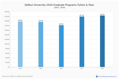 depaul graduate|depaul university graduate tuition fees.